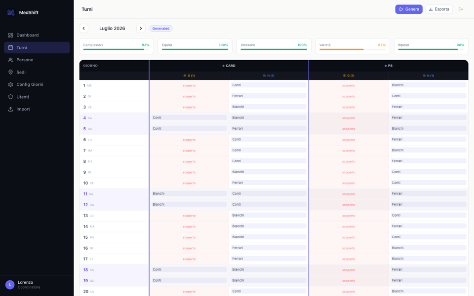 Dashboard MedShift con turni mensili e metriche di qualità pianificazione